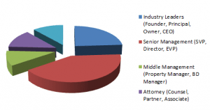 MMNJ-Attendee-Breakdown